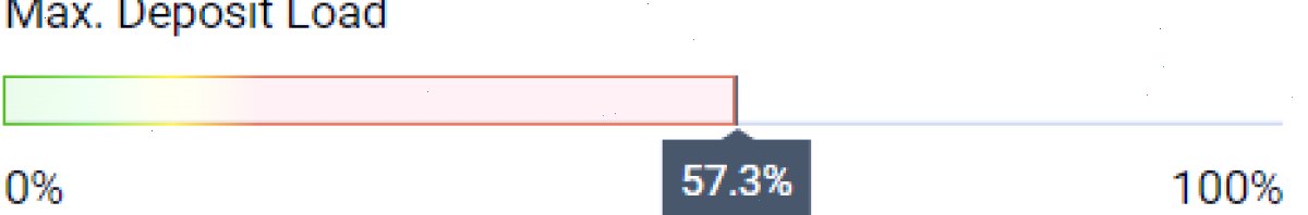 Max. Deposit Load (最大入金负载)